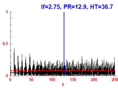 Survival probability